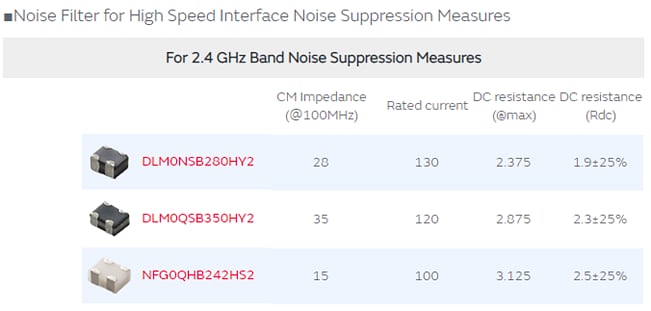Murata Noise Suppression Measures for Wi-Fi 6